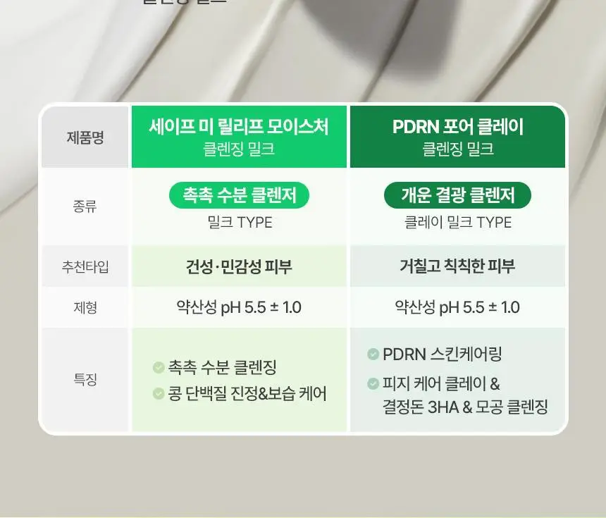 [매끈결광/수부지밀크] 메이크프렘 PDRN 포어 클레이 클렌징밀크 200ml 기획 (+클렌징폼 50ml) 상세페이지 6